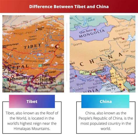 tibet and china are same